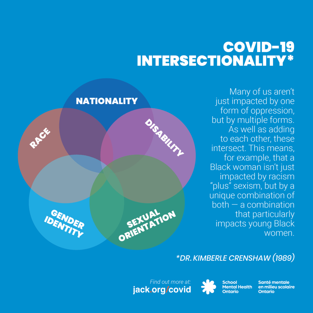 Venn diagram with a circle for each: nationality, disability, sexual orientation, gender identity, and race. A full description follows.