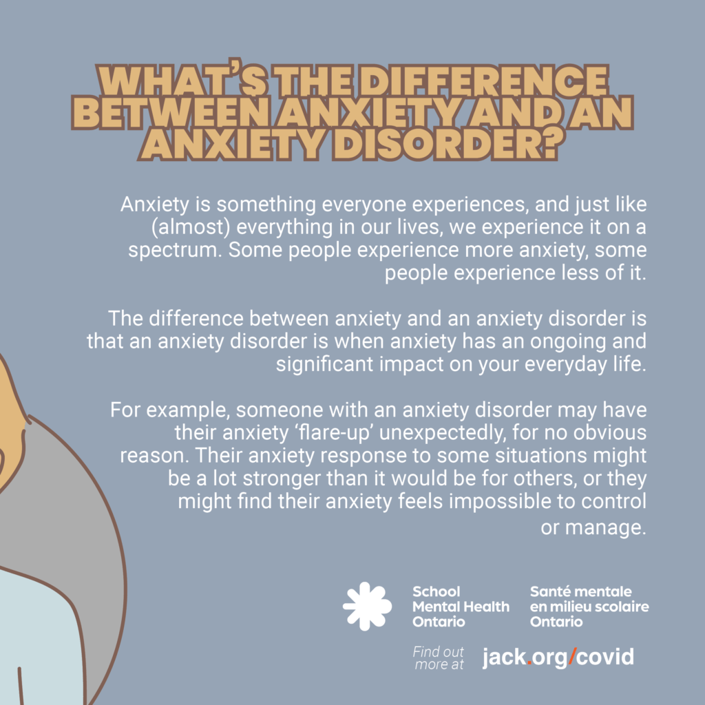 Text explaining the difference between anxiety and an anxiety disorder. A full description follows.