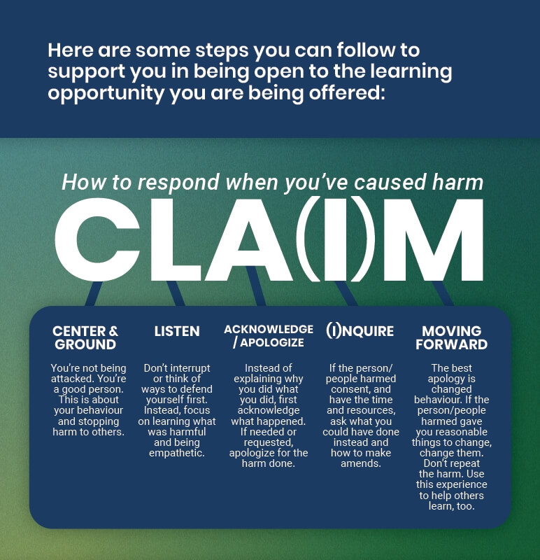 CLA(I)M: How to respond when you’ve caused harm – Supporting document