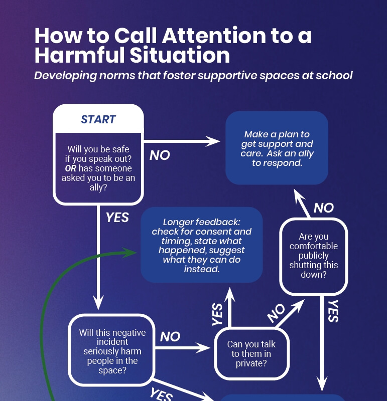 How To Call Attention to a Harmful Situation - Poster