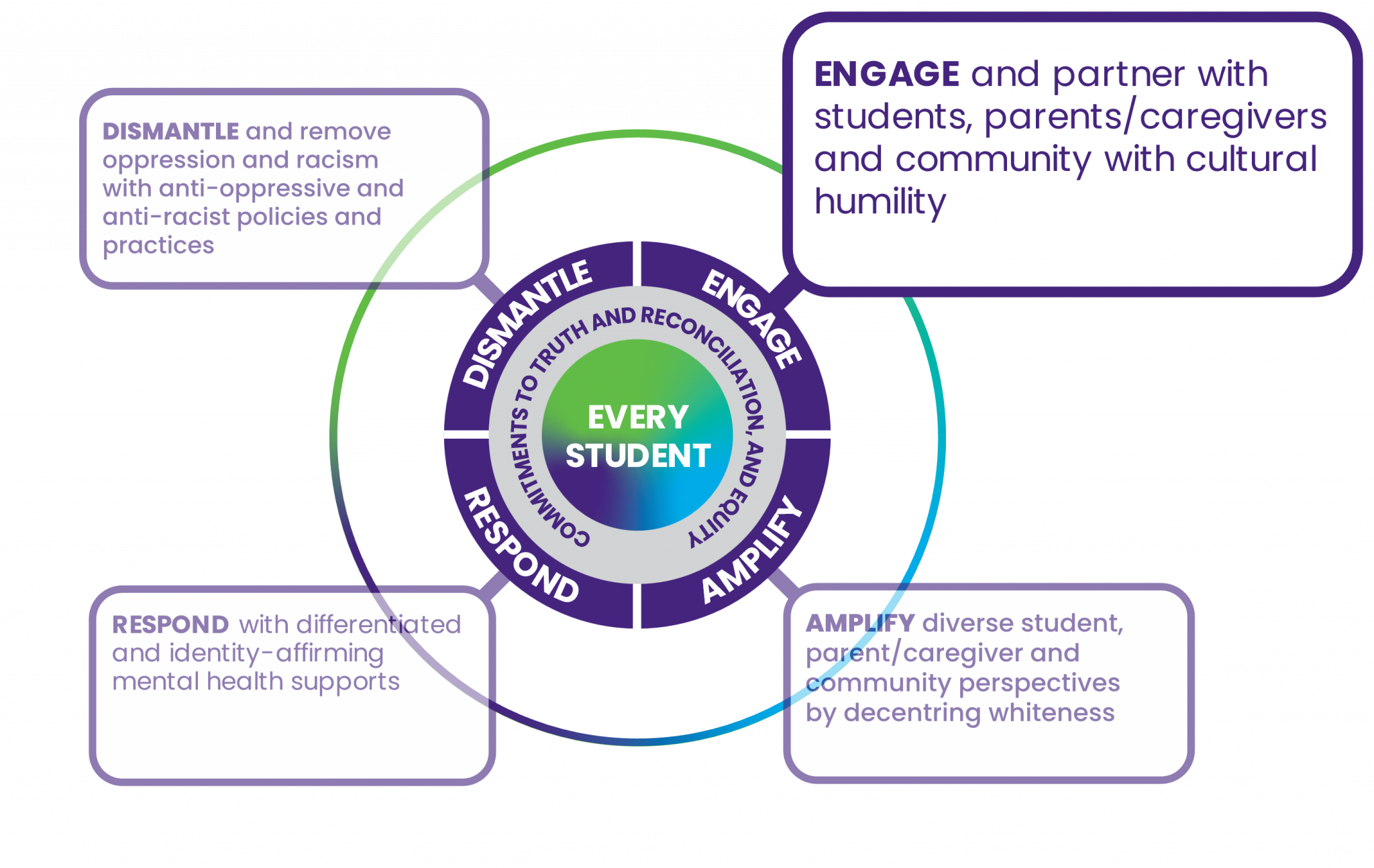 Building system coherence - System leaders - School Mental Health Ontario