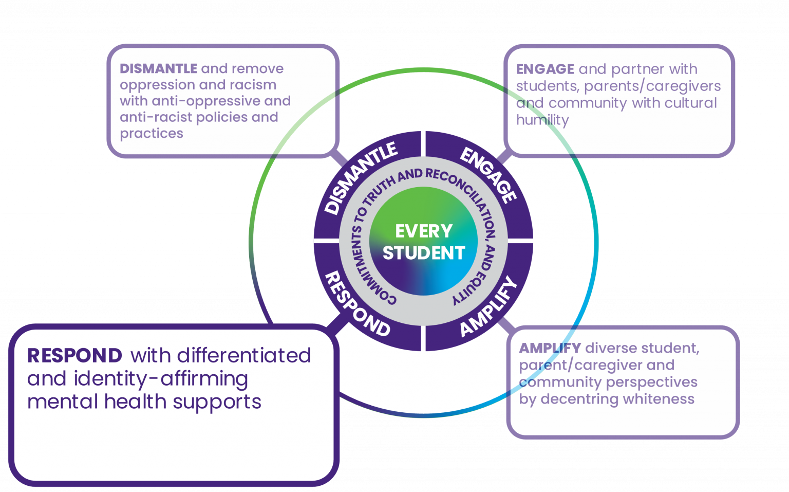 Building system coherence - System leaders - School Mental Health Ontario