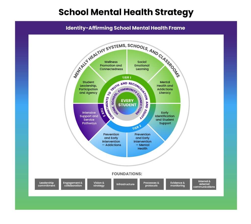 2025 School Mental Health Strategy