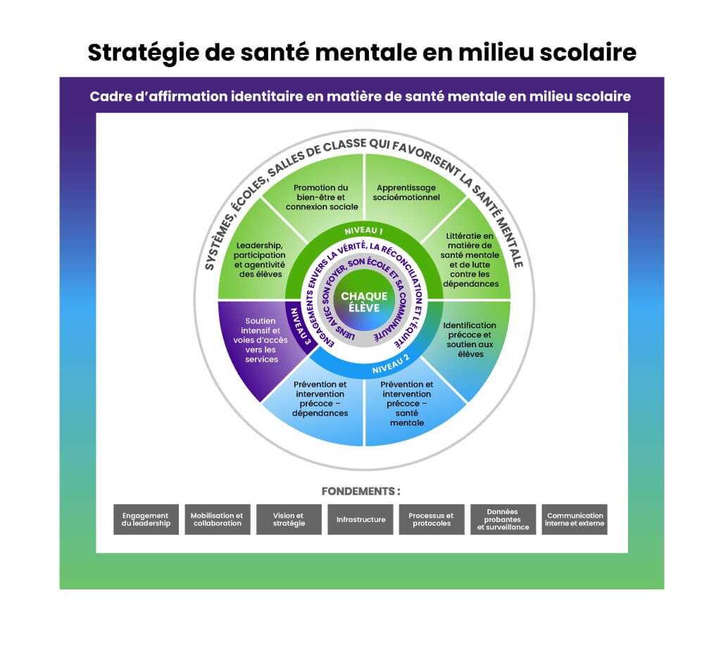 2025 Infographie Stratégique