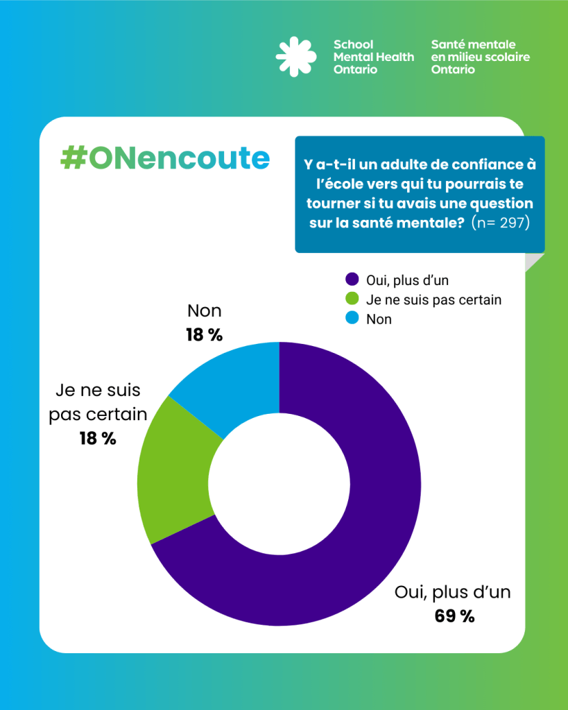 Y a-t-il un adulte de confiance à l’école vers qui tu pourrais te tourner si tu avais une question sur la santé mentale? 