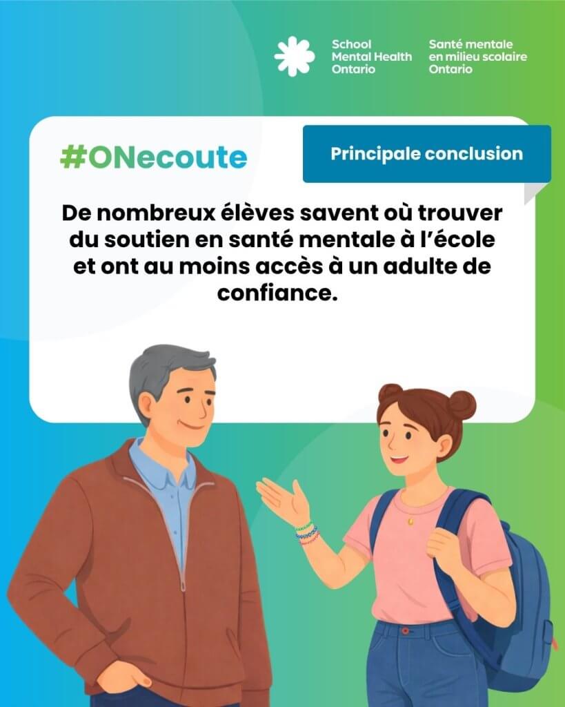 De nombreux élèves savent où trouver du soutien en santé mentale à l’école et ont au moins accès à un adulte de onfiance.