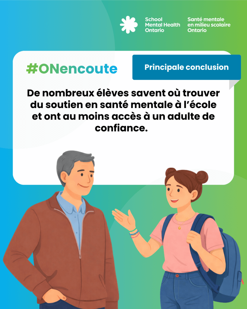 De nombreux élèves savent où trouver du soutien en santé mentale à l’école et ont au moins accès à un adulte de confiance.