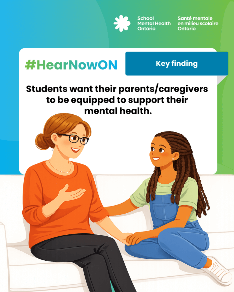 Students want their parents/caregivers to be equipped to support their mental health.