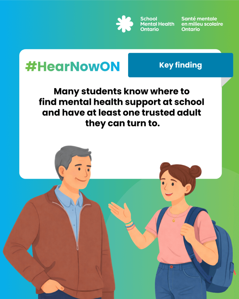 Many students know where to find mental health support at school and have at least one trusted adult they can turn to.